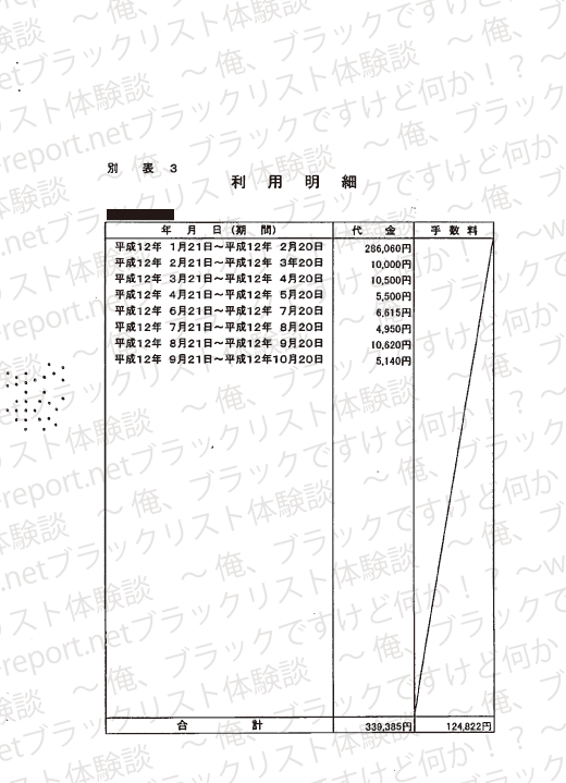 アコムの訴状(請求の原因　別表3)